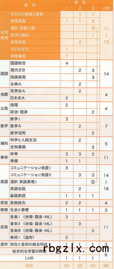 日本音乐高中1310