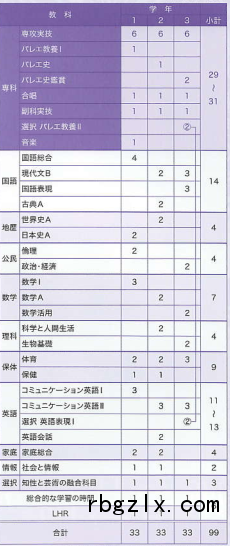 日本音乐高中3106