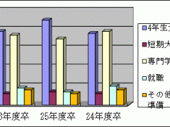 光明学园相模原高中留学相册 