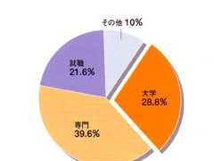 科学技术学园高中留学相册
