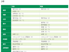 锦城学园高等学校相册