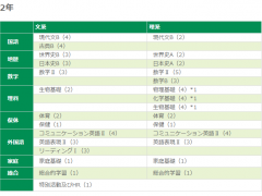 锦城学园高等学校相册