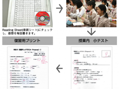 小野学园女子高校相册