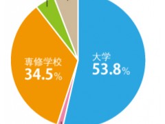 堀越高中留学相册 