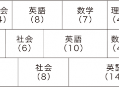 城南学园高校课程信息