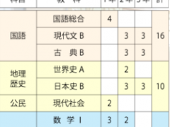 庆成高等学校 课程信息