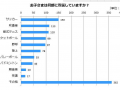 日本初高中生社团活动调查