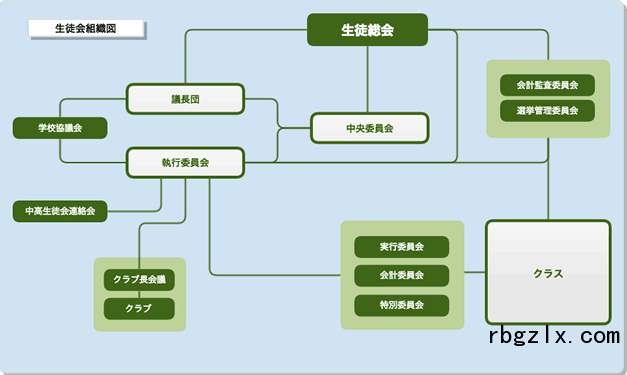 和光高等学校学生会组织