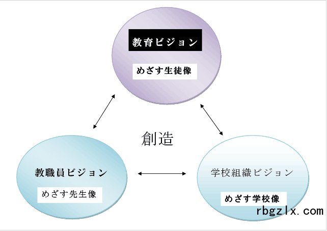 千叶敬爱高等学校