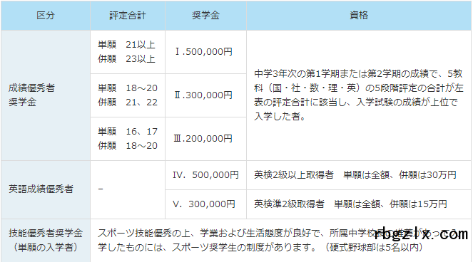 秀明八千代高等学校