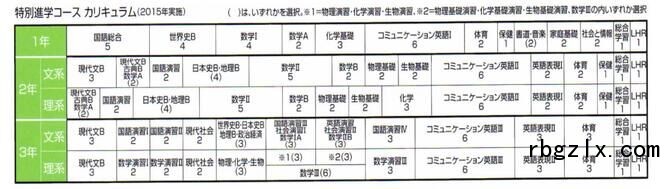 拓殖大学红陵高等学校