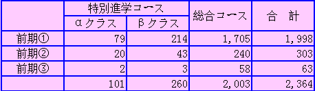 木更津综合高等学校