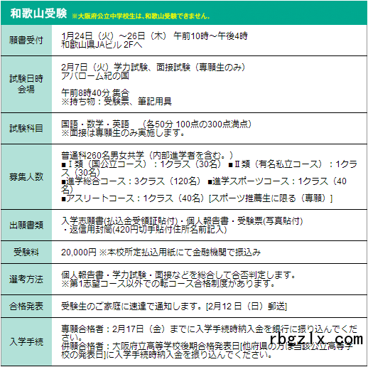 大阪体育大学浪商高中招生简章