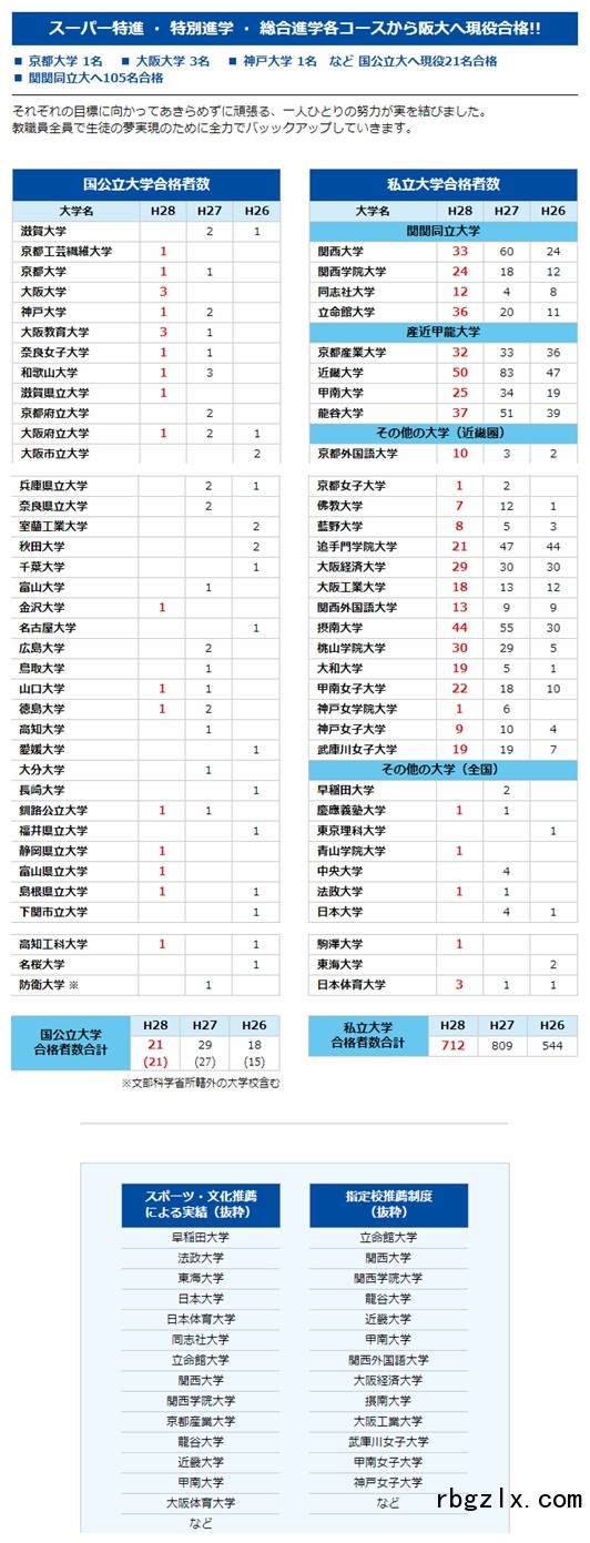 基面自由学园高中进学成绩