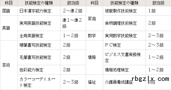 千叶学芸高等学校