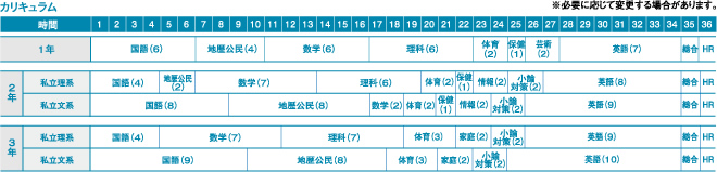 羽衣学园高中文理特进二类课程