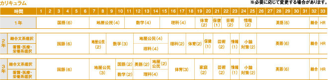 羽衣学园高中进学课程