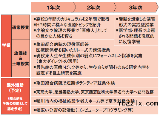 文理开成高等学校