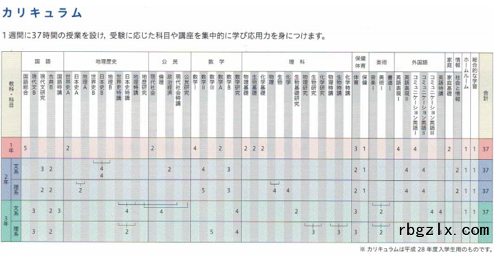 日本大学高中课表