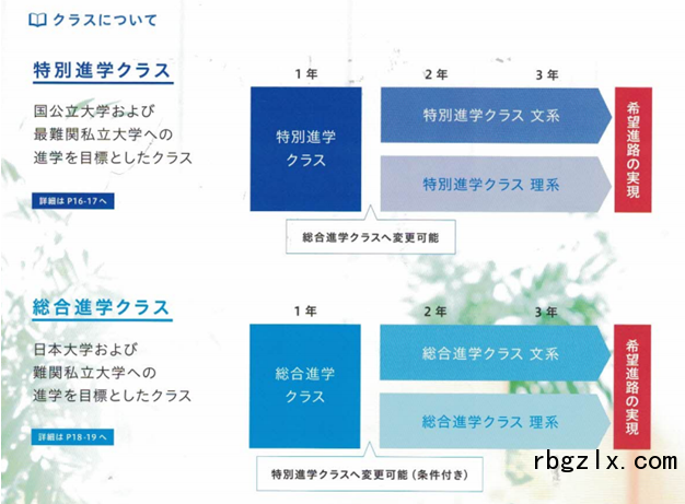 日本大学高中综合进学班级课程信息