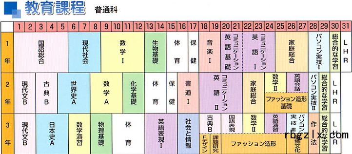 千叶萌阳高等学校