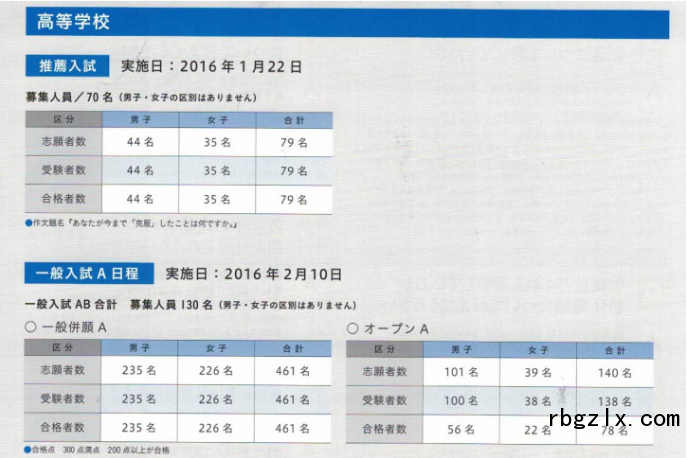 日本大学高中2016年度入试结果