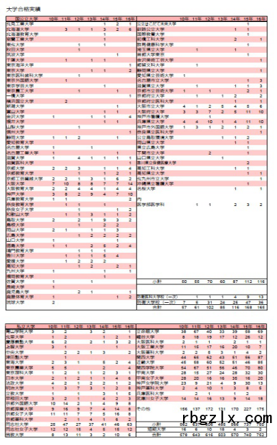 云雀丘学园中学校