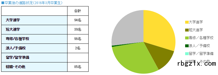 好文学园女子高校