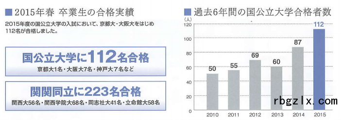  云雀丘学园高中·2015年合格实绩·过去六年合格实绩