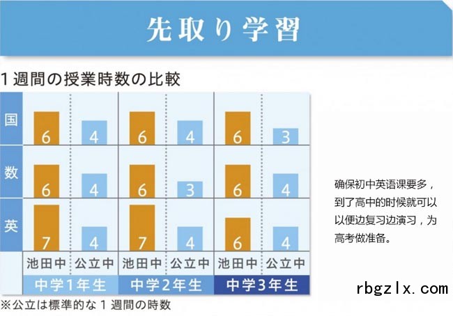 预先学习