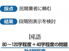 日本大学入学考试改革--国语、数学