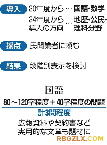 日本大学入学考试改革--国语、数学