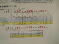 冲绳尚学高等学校升学成绩 (140播放)