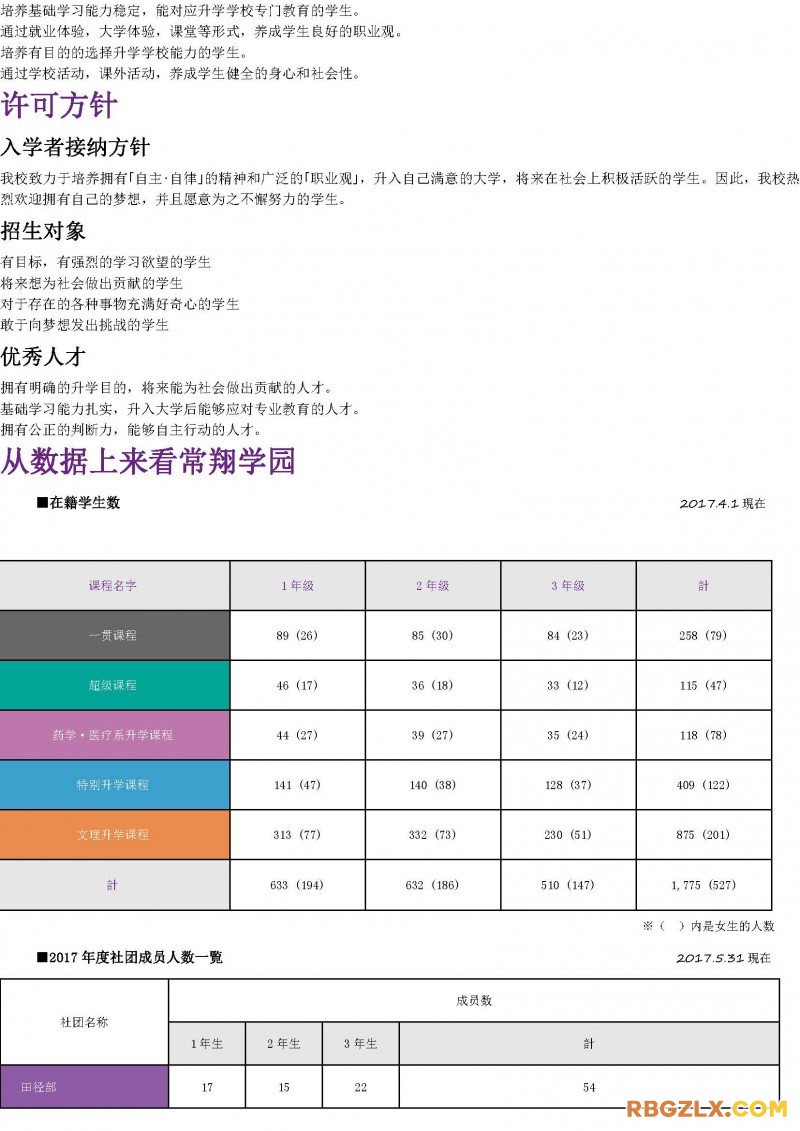 常翔学园高校_页面_04