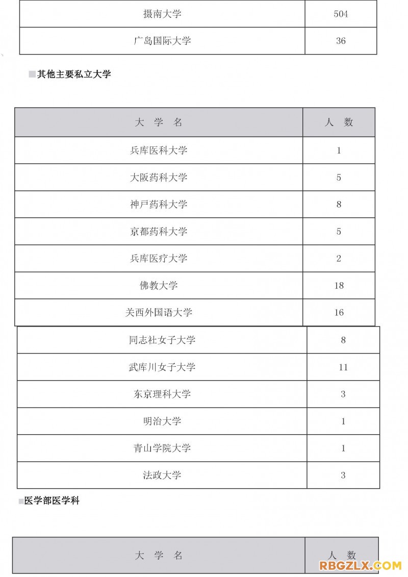 常翔学园高校_页面_10