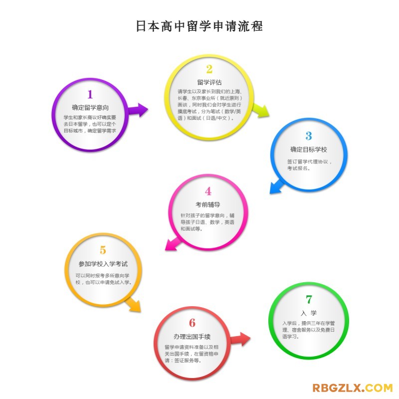 日本高中留学办理流程