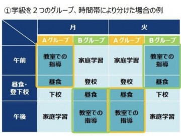 日本文部省通知小学6年级、1年级中学3年级优先开学