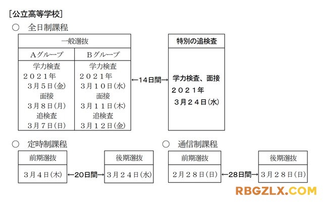 新闻四