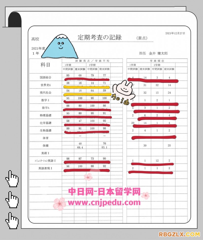 工大附中高一成绩1