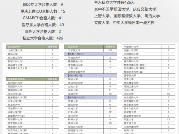 为什么说语言学校的出勤率很重要？