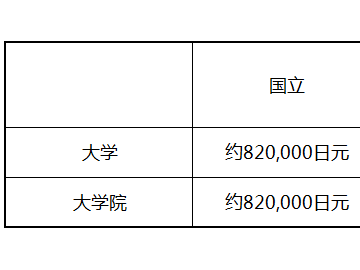 【官方数据】日本留学的费用问题