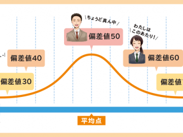 日本学校的偏差值是什么？和平均分数有什么不同？