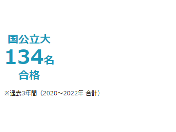 完善的升学指导--八王子高中2022年升学情况