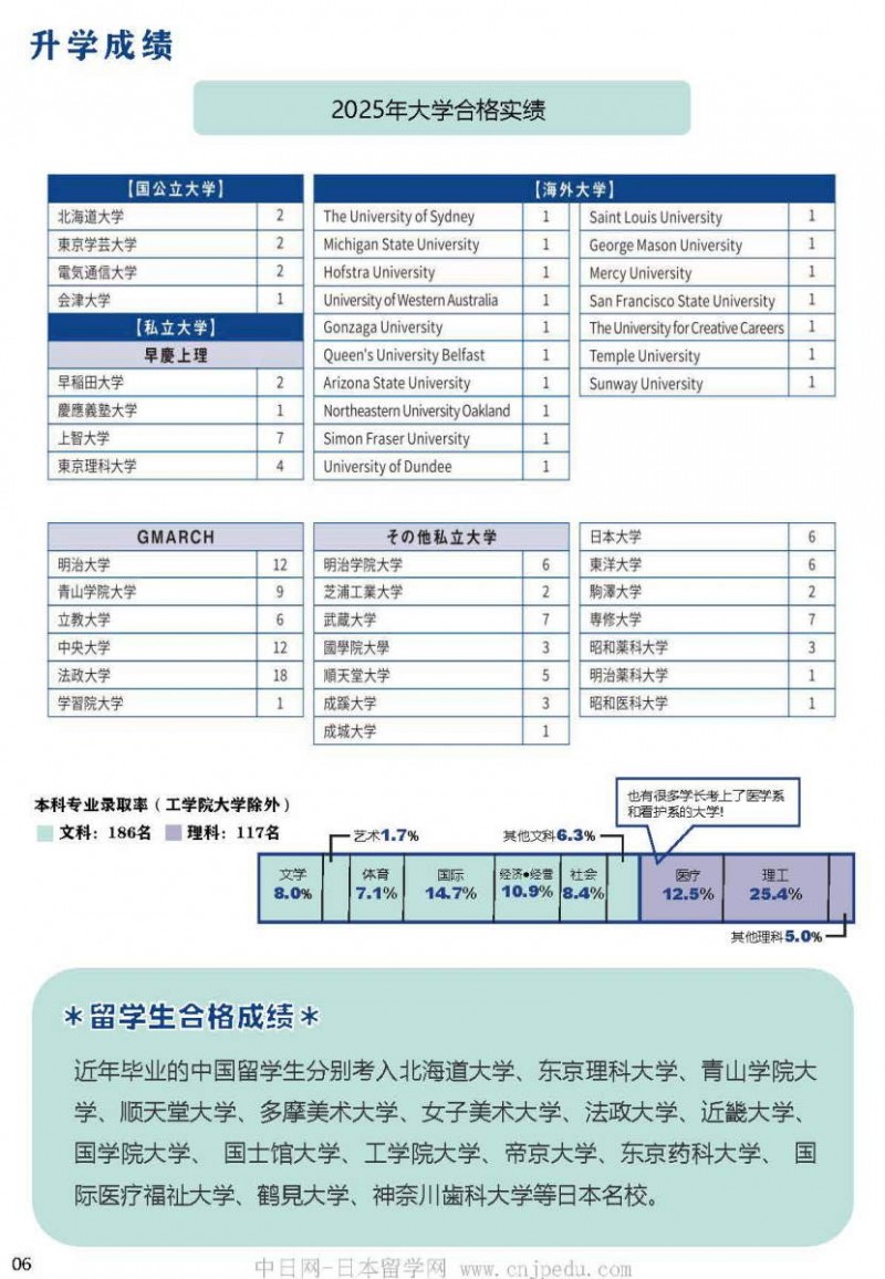 2027年工学院大学附中招生简章（中日网-日本留学网）_页面_6