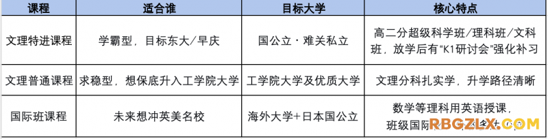 三大课程