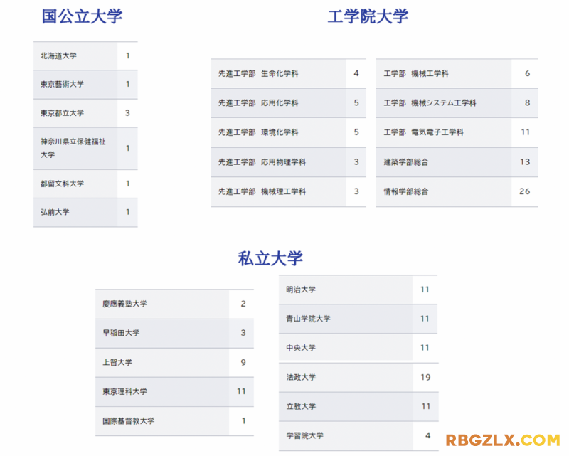 升学