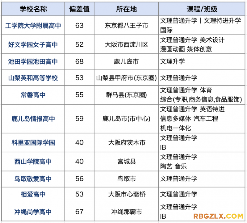 学校表