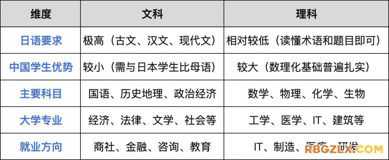 比较