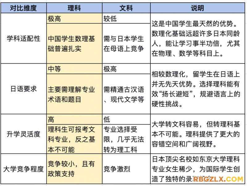 表格