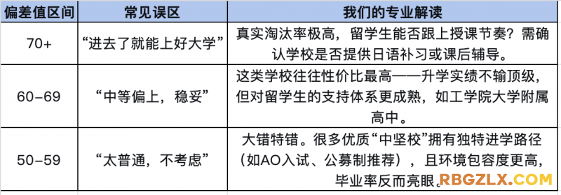 表格1